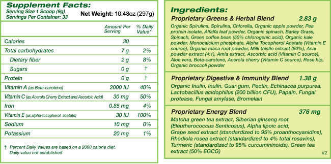 Greenergy Ingredients