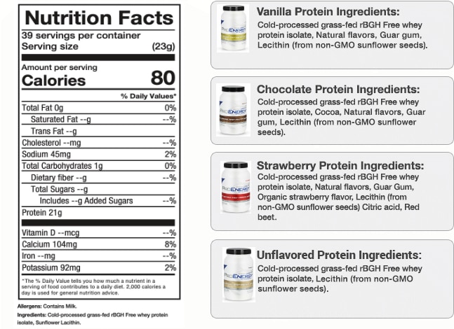 ProEnergy Ingredients